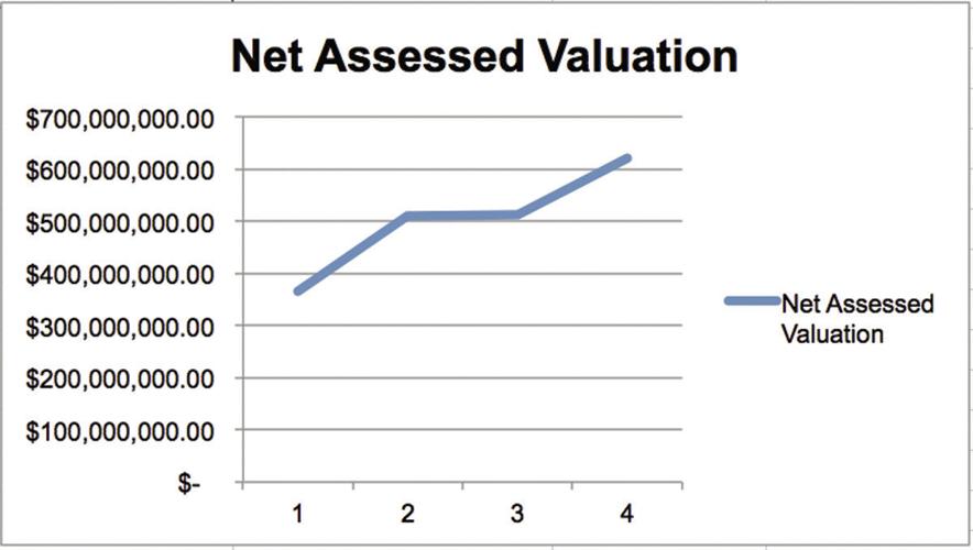 11-16 Tilton assessed valuation