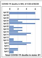High case numbers on day restrictions eased