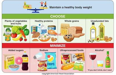 2026 Updated Dietary Guidance: 9 Heart-Healthy Steps for Better Eating
