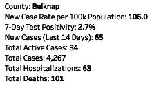 BELKNAP COUNTY COVID STATS