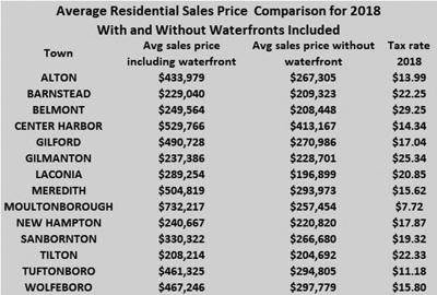 05-03 RE 2018 sales price comparison.jpg