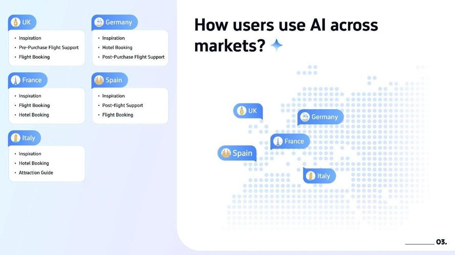 Three Years of TripGenie: How Travellers Around the World are Using AI Differently