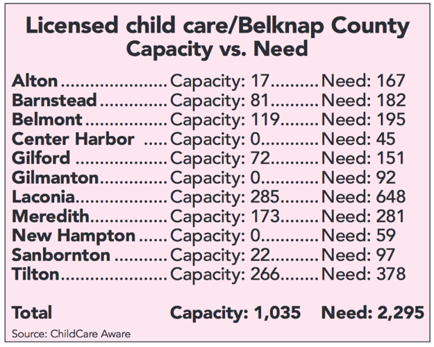Child care crunch chart