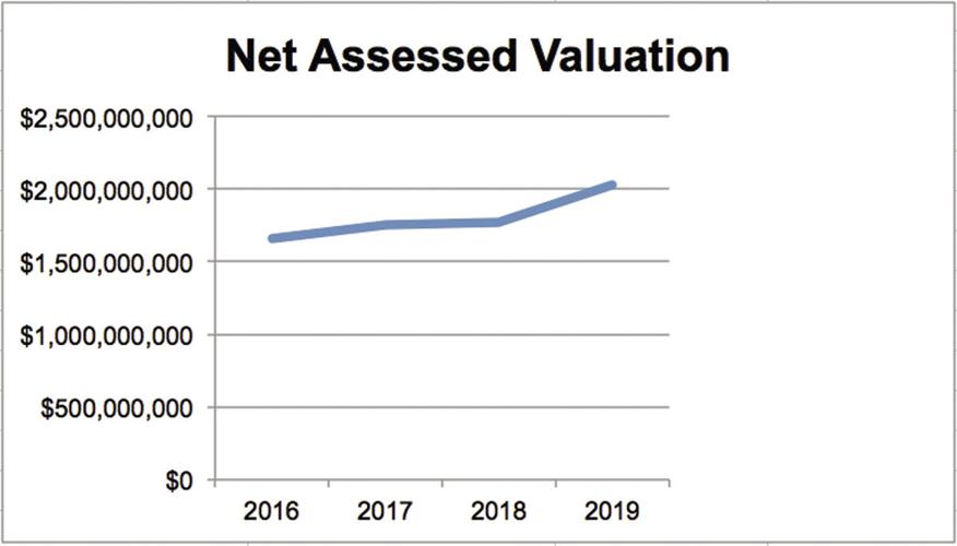 11-23 Gilford Assessments