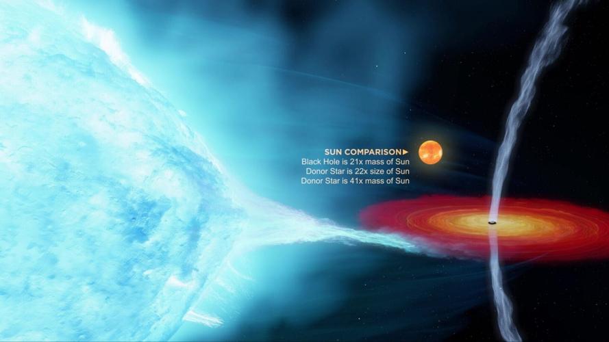 Black hole ‘dancing jets’ measured at power of 10,000 Suns