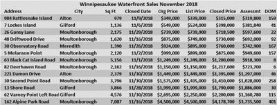 12-14 winnipeasukee waterfront sales