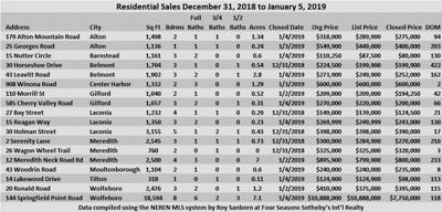 01-11 Sanborn Chart Dec 31, 2018