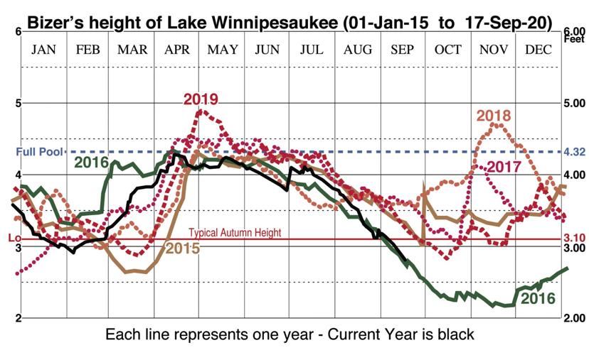 2020 BOAT Lake Log.jpg