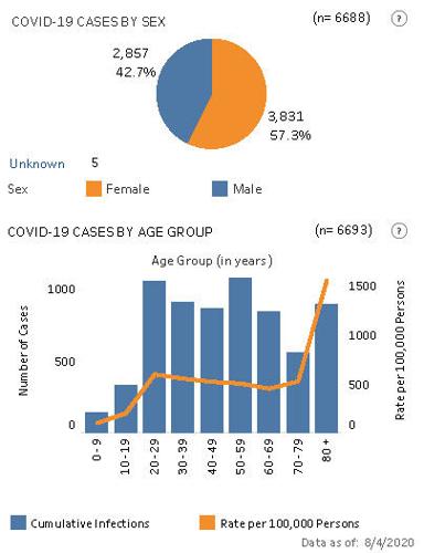 NH COVID-19 cases as of Aug. 4