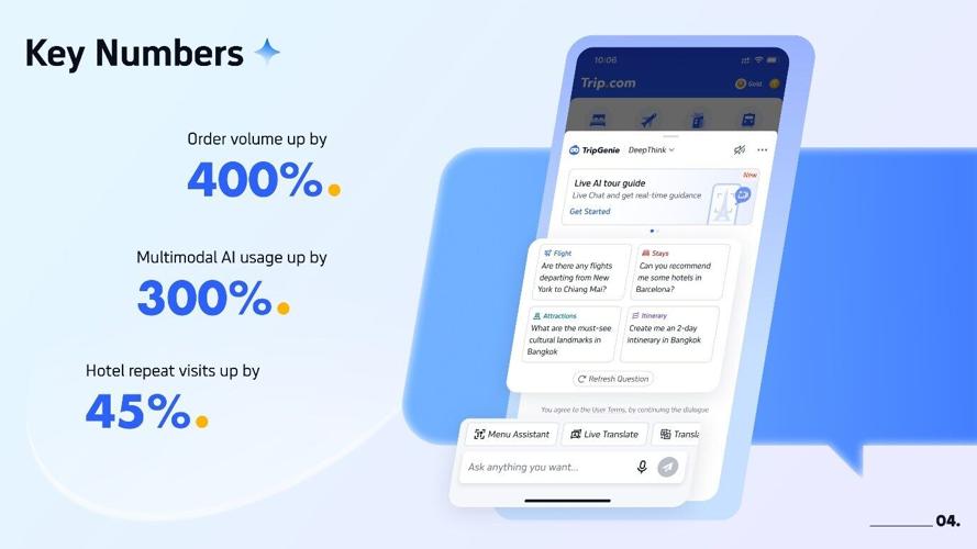 Three Years of TripGenie: How Travellers Around the World are Using AI Differently