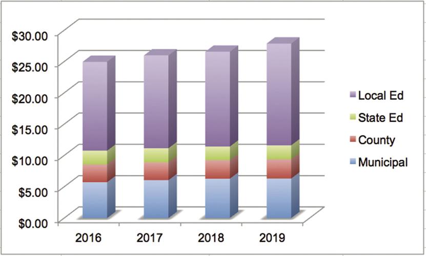 Canterbury Tax Rate