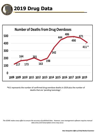 OD numbers