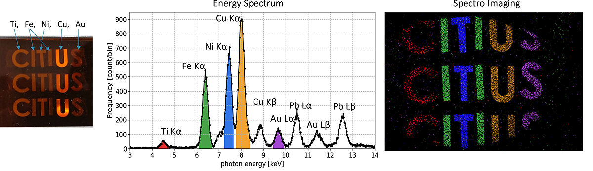 Sony Semiconductor Solutions to Release X-ray CMOS Sensor with Industry's Fastest(*1) Imaging and Low-Noise Performance for Inspection and Measurement Instrumentation