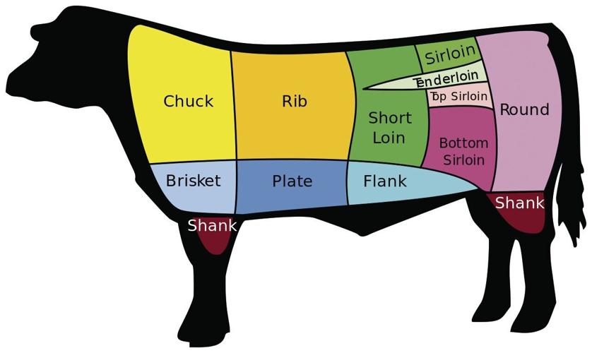 Why buy a whole cow when you can “cow share.”