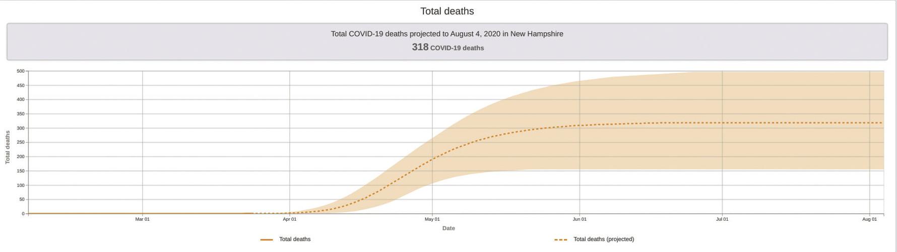 04-02 2NH Total Deaths Projection.jpg