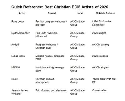 The Best Christian EDM Artists of 2026: A New Generation Is Reshaping the Dancefloor