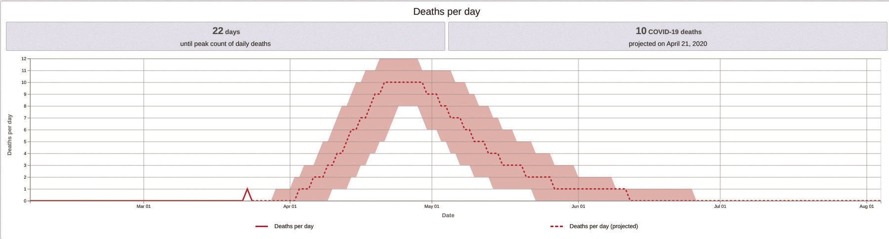 04-02 NHdeaths per day.jpg