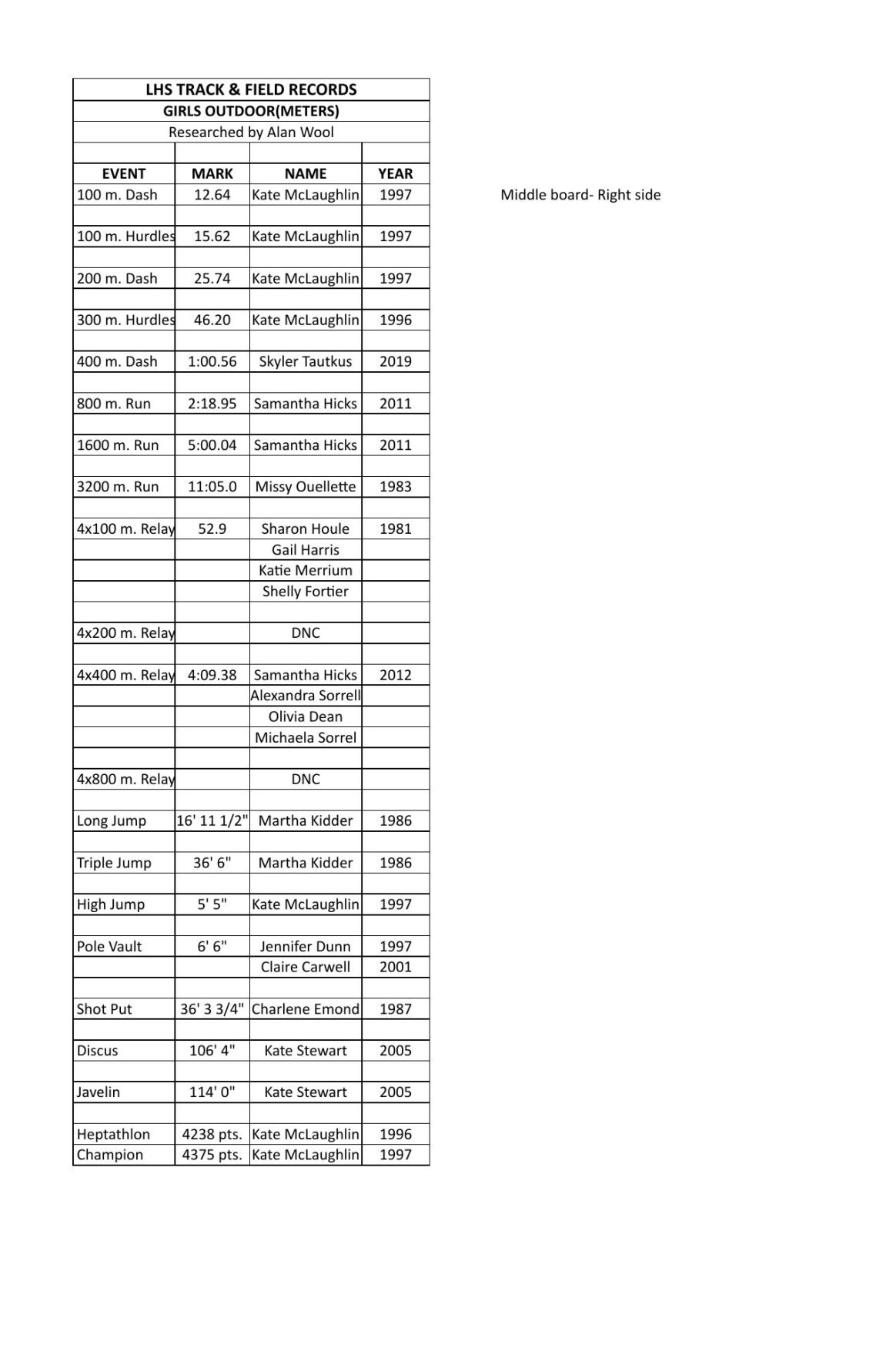 LHS Track & Field Girls Outdoor meters