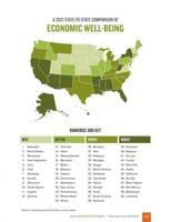 Economic Well-Being