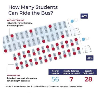 School Bus Diagram