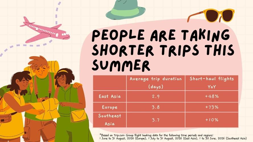 Trip.com Group Reveals What Travellers Want This Summer: Shorter Trips and Cooler Escapes