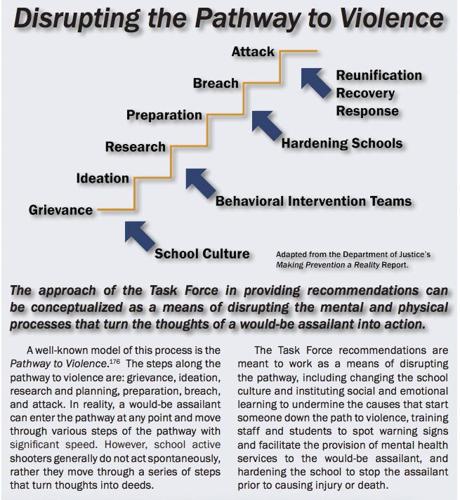 task force graphic 2