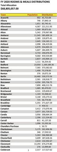 12-24 RoomsMealsdistribution1.jpg