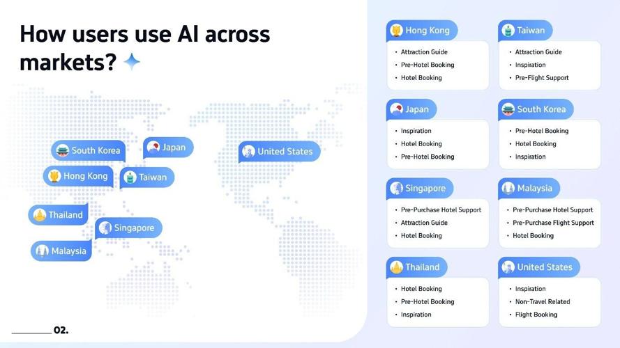 Three Years of TripGenie: How Travellers Around the World are Using AI Differently