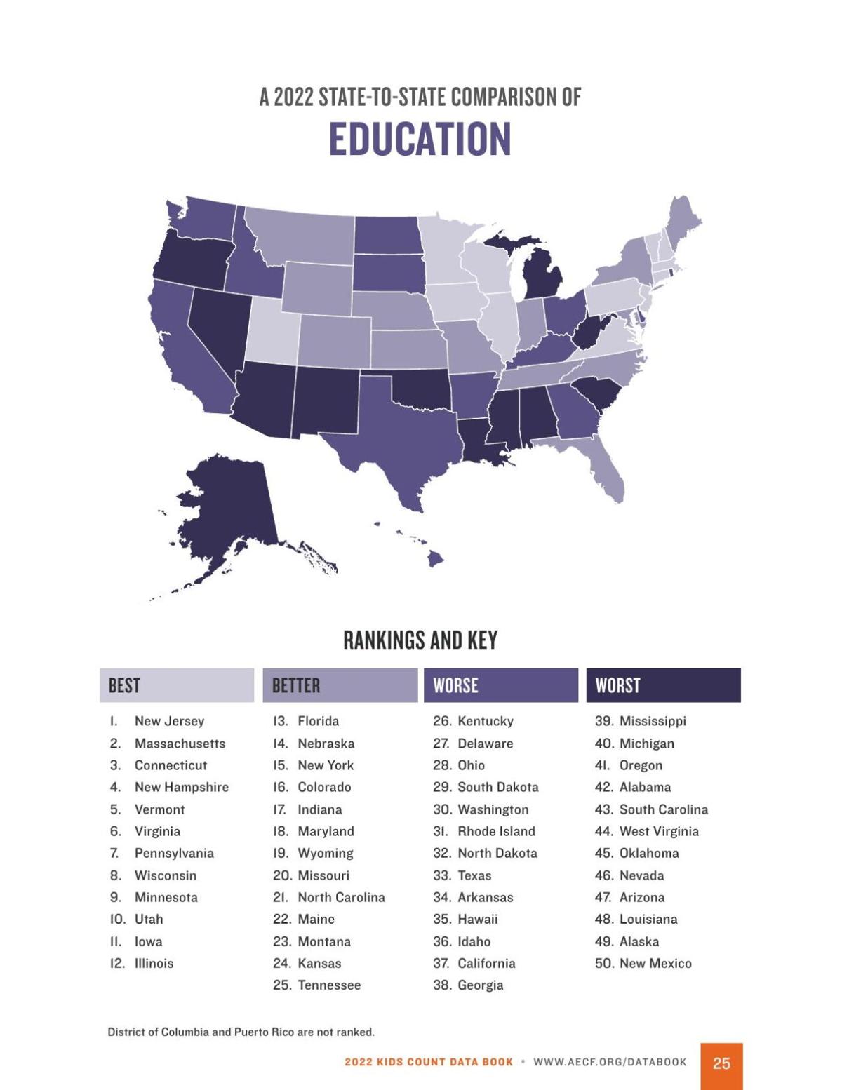 Education