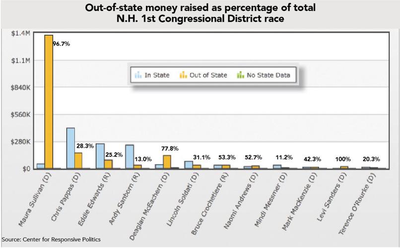 CD1Graphic