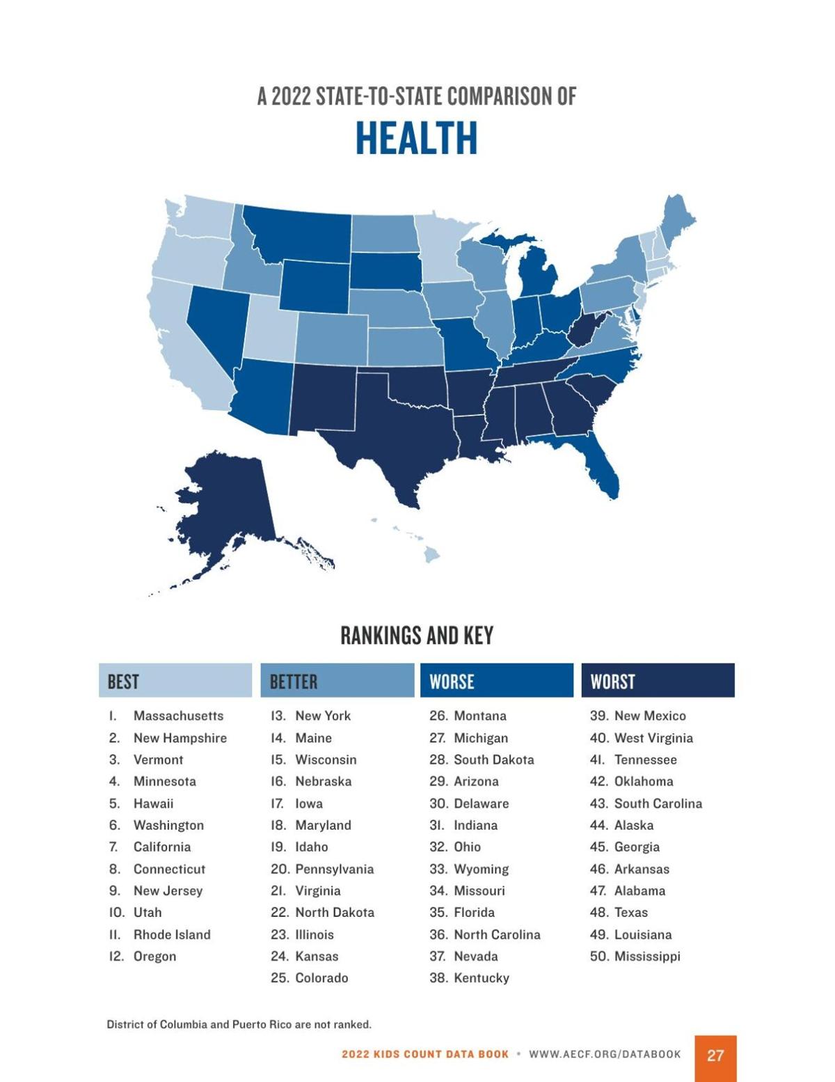 Health