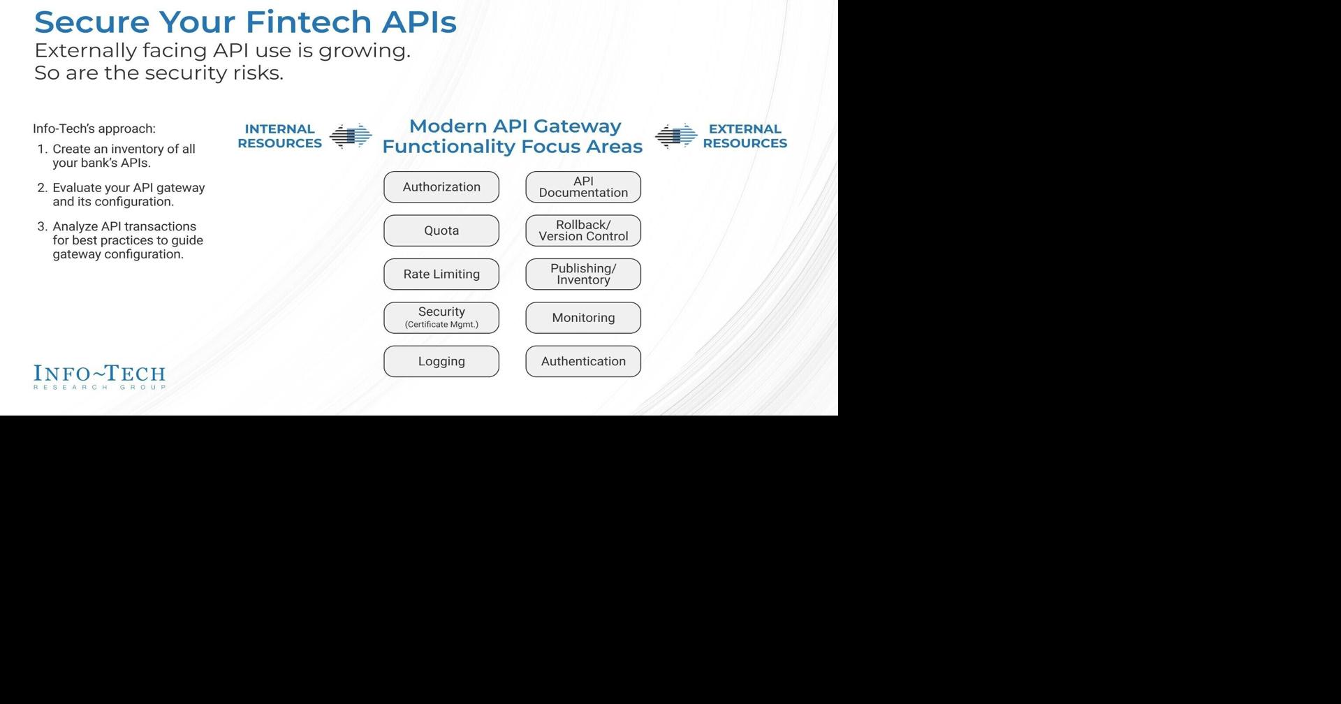 Shadow APIs and Weak Gateway Controls Elevate Fintech Risk, Finds Info-Tech Research Group