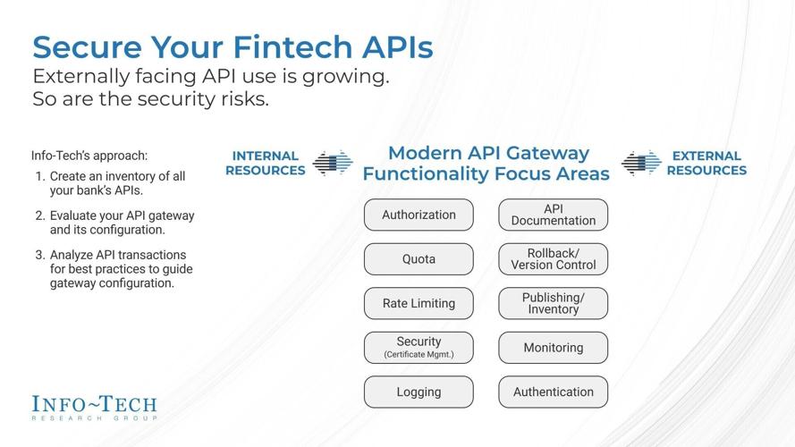 Shadow APIs and Weak Gateway Controls Elevate Fintech Risk, Finds Info-Tech Research Group