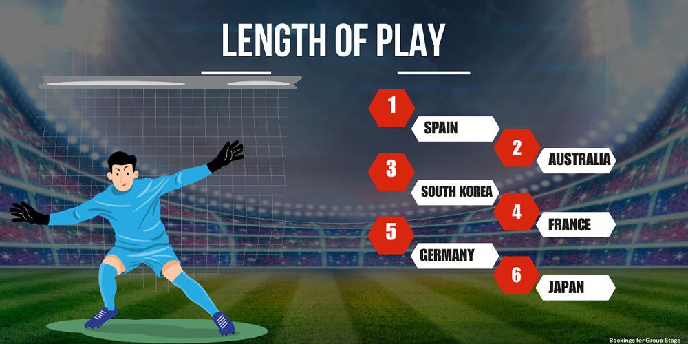 Global Football Tournament Drives Travel Surge, with Group Stage Booking Growth Nearly Double Knockout Round's: Trip.com Data
