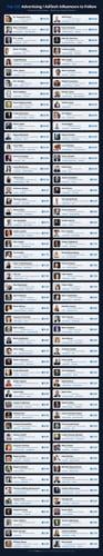 FouAnalytics Launches Practitioners Spotlight to Recognize the People Doing the Work Behind Digital Marketing