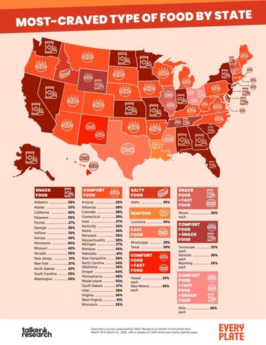 Cravings by State (2)