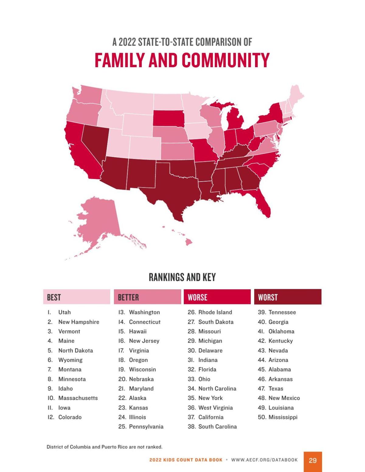 Family and Community