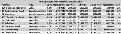 05-10 RE April sales