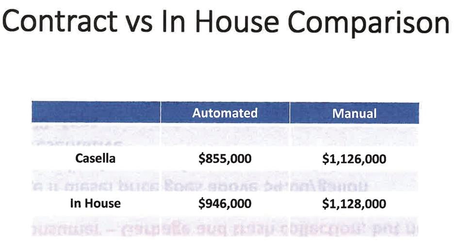 Contract vs In House