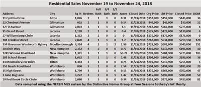 11-30 Sanborn Chart.