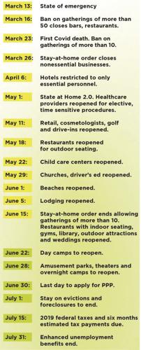 Coronavirus Timeline