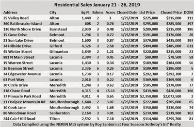 2-1 sales chart Sanborn