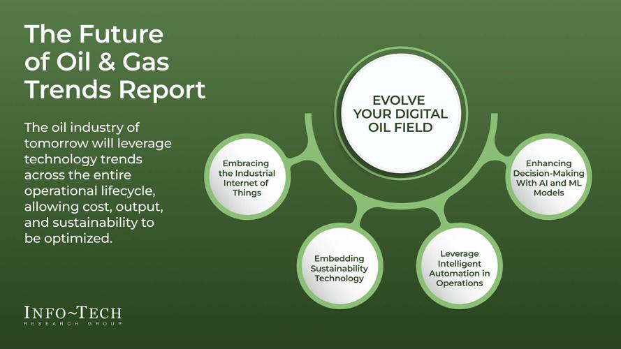 Oil & Gas Volatility Exposes Cost of Digital Lag, Report From Info-Tech Research Group Urges Scalable Digital Foundations