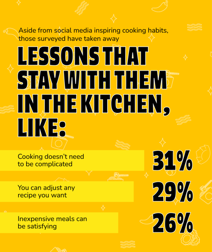 How Social Media is Transforming Simple Meals Into Creative Cooking Experiences (5)