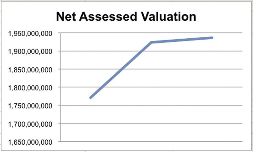 11-23 Meredith Valuation