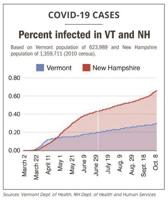 Coronavirus outbreaks at hockey rinks draw health officials’ attention in NH, Vt.