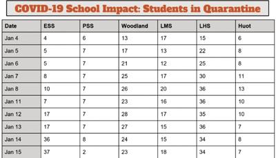 COVID Impact