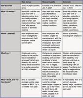As families struggle, some states lead the way on childcare, paid leave