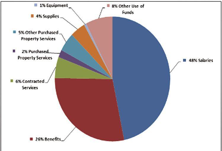 School Board unveils $42m budget amid uncertainty