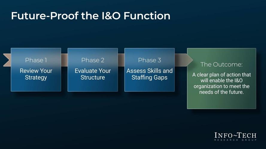 Rising Workloads Expose Structural Limits in IT Operations, Says Info-Tech Research Group